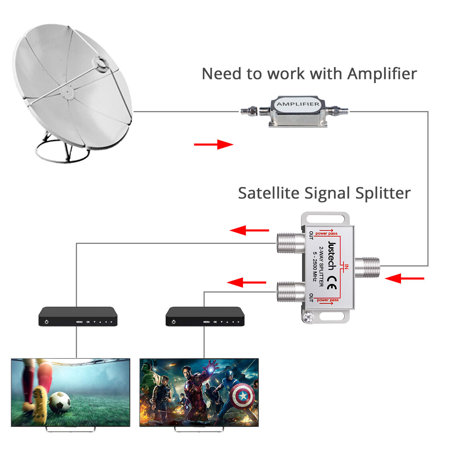 2 Voies Répartiteur Satellite 5 2500 MHz TV CATV à Large Bande